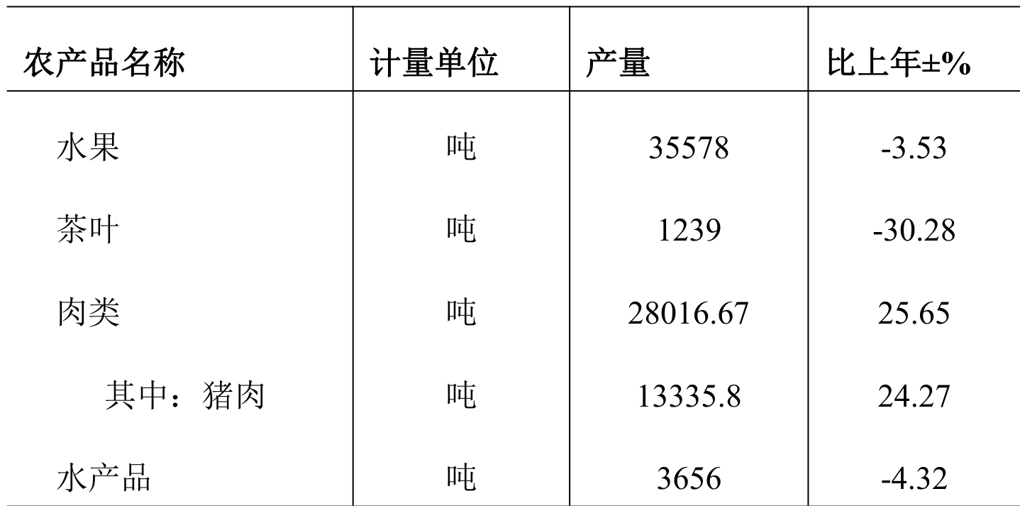 table