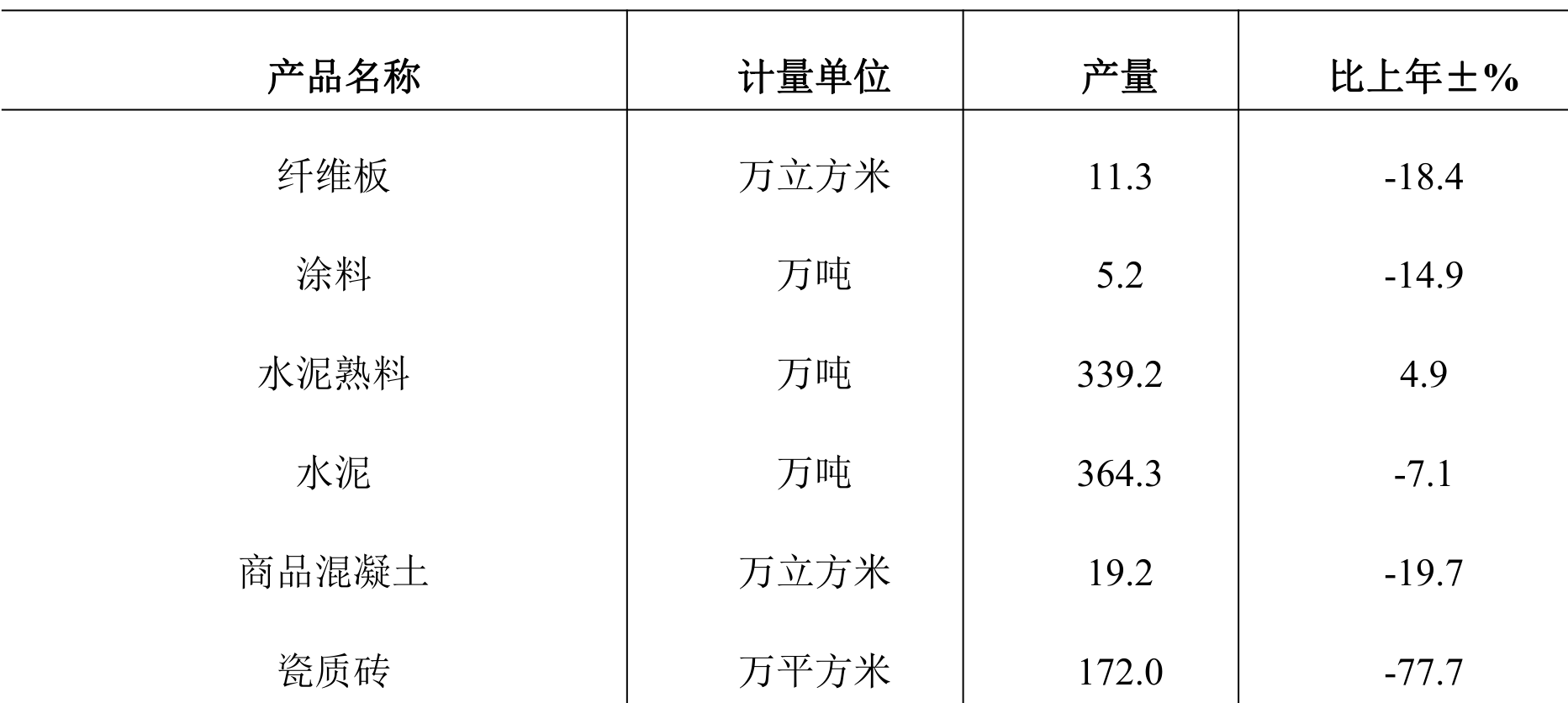 table