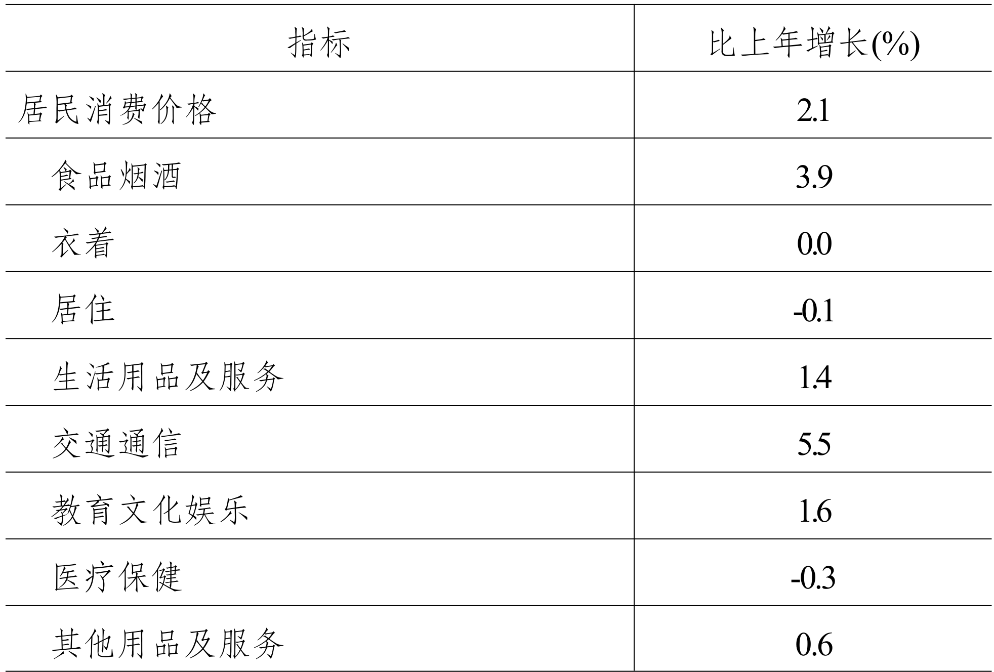 table