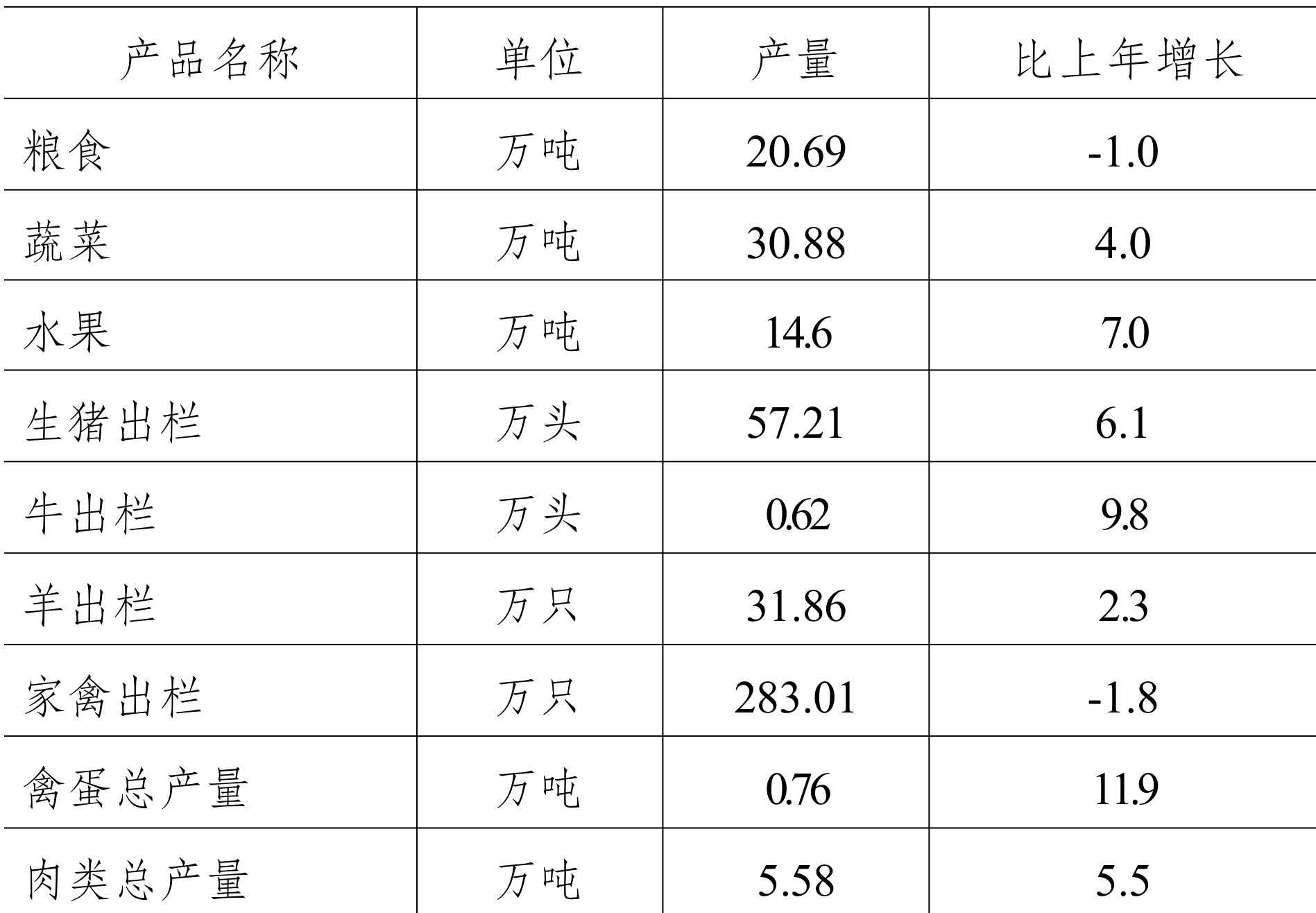 table