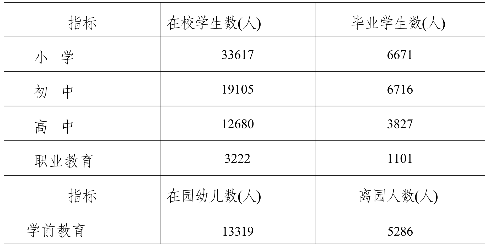 table