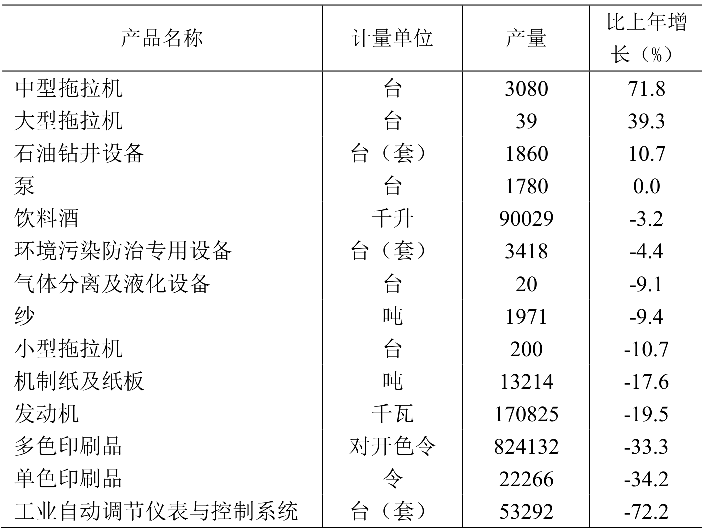 table