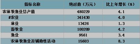 农业.jpg