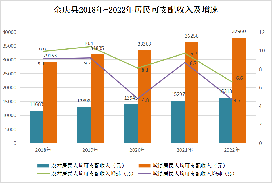 5年收入统计图.png