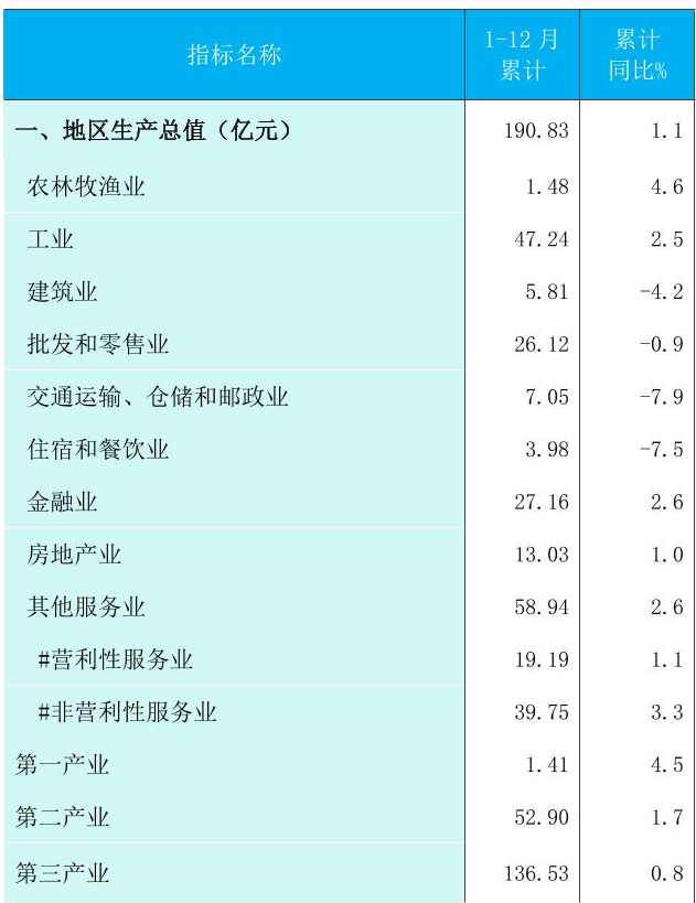 table