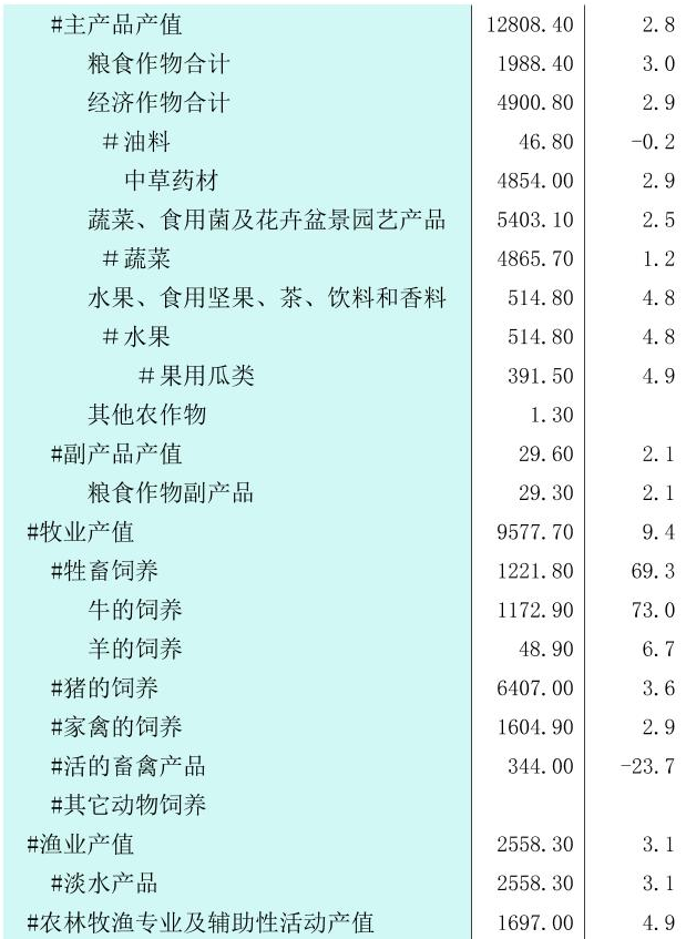 table