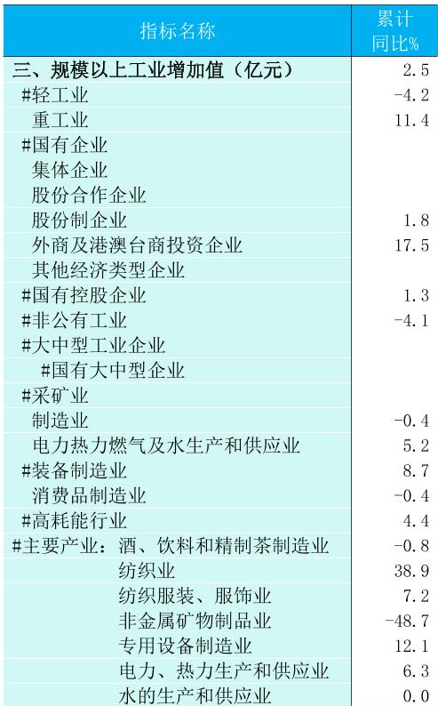 table
