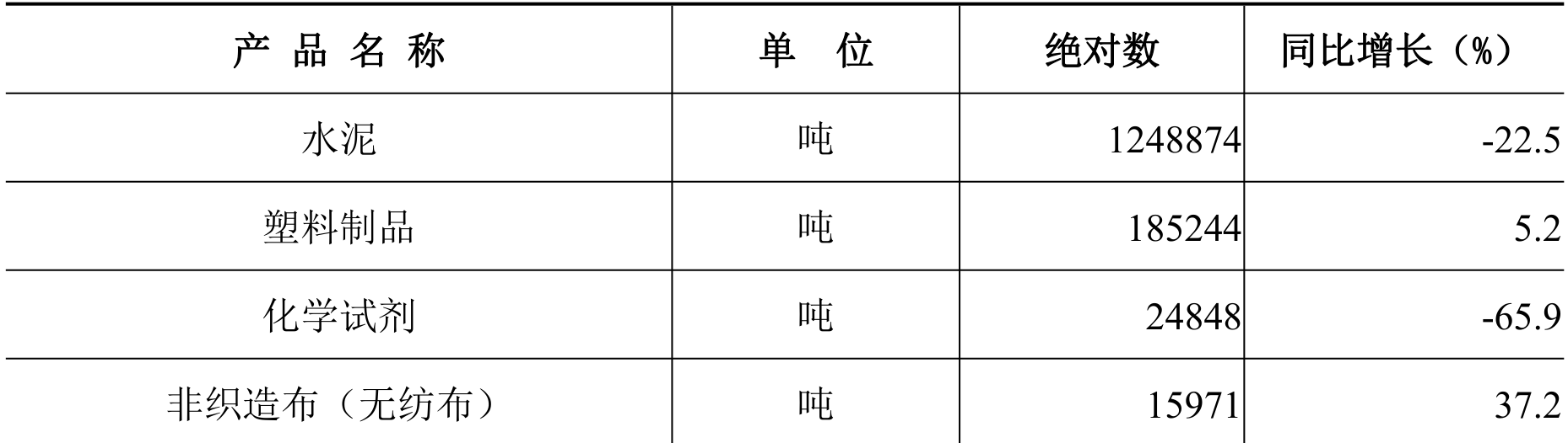 table