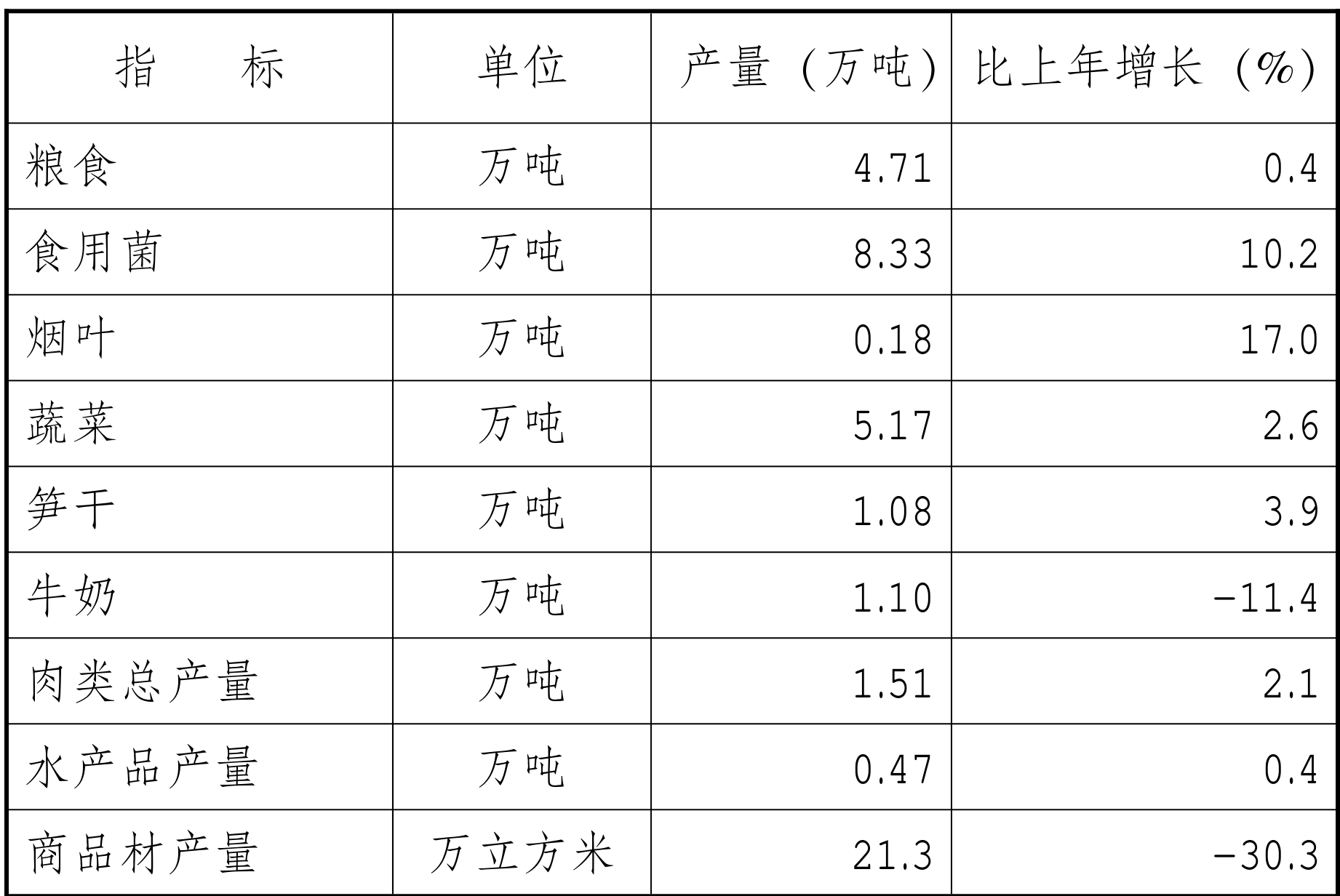 table