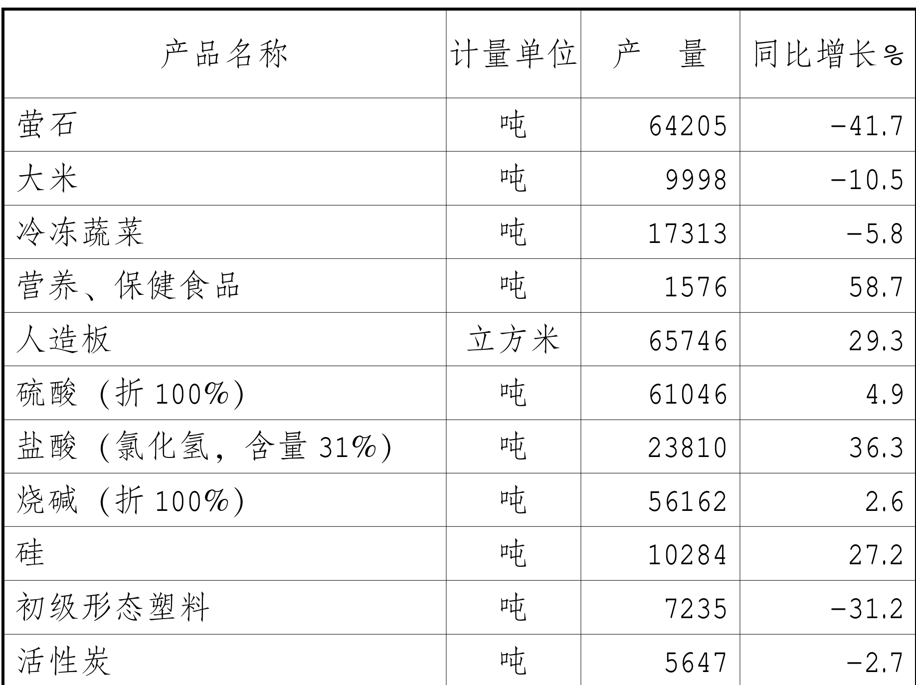 table