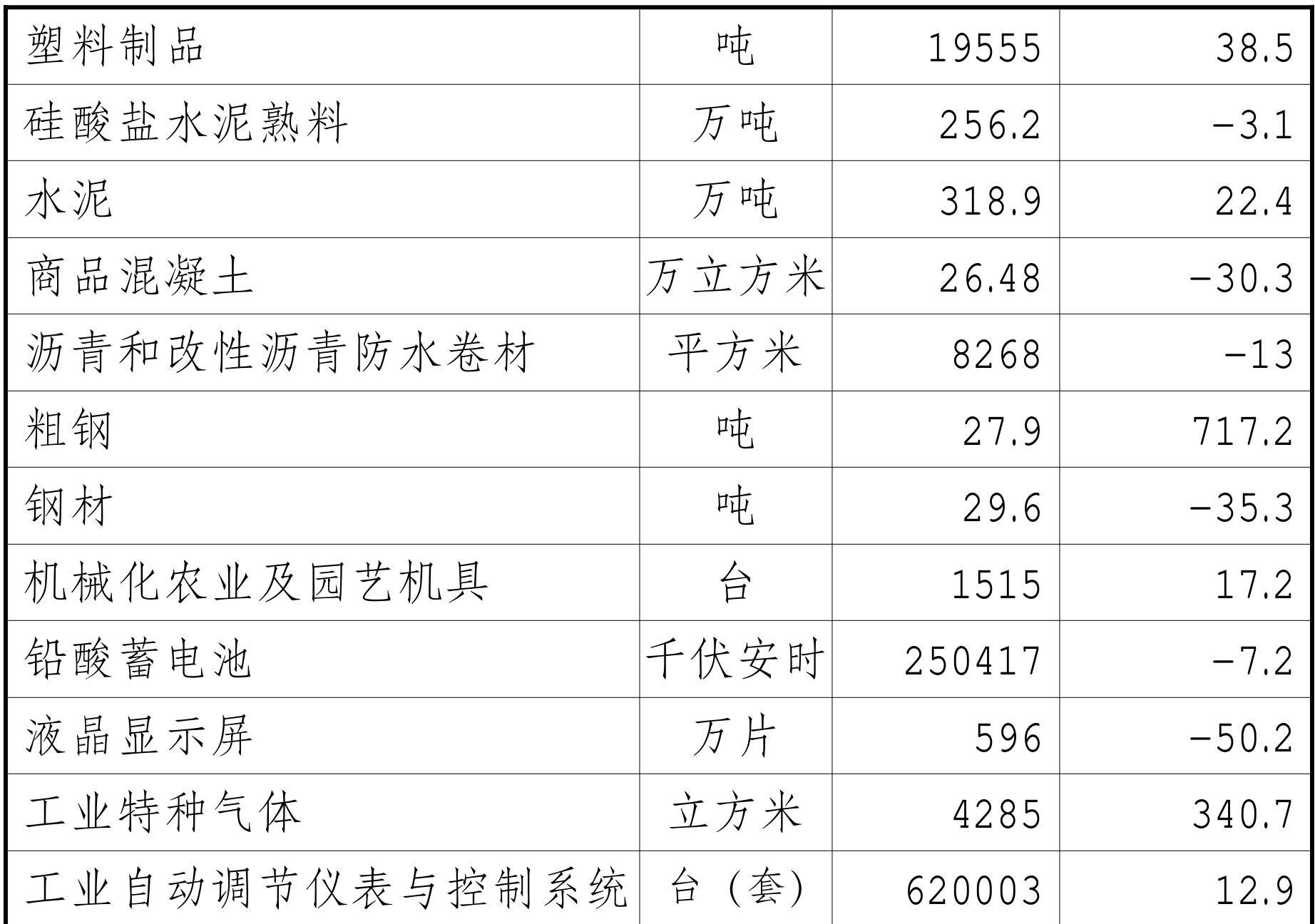 table