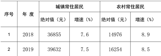 table
