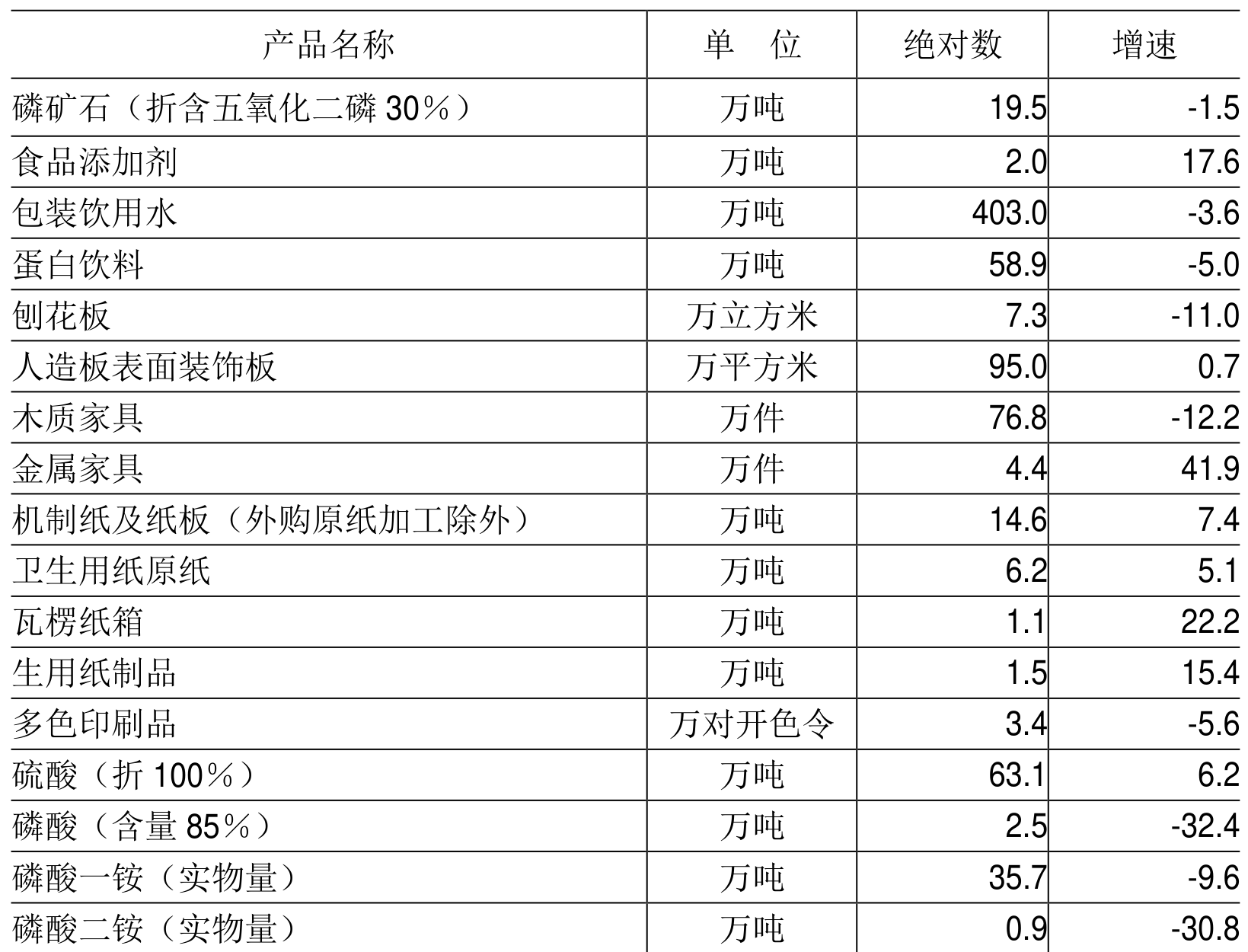 table