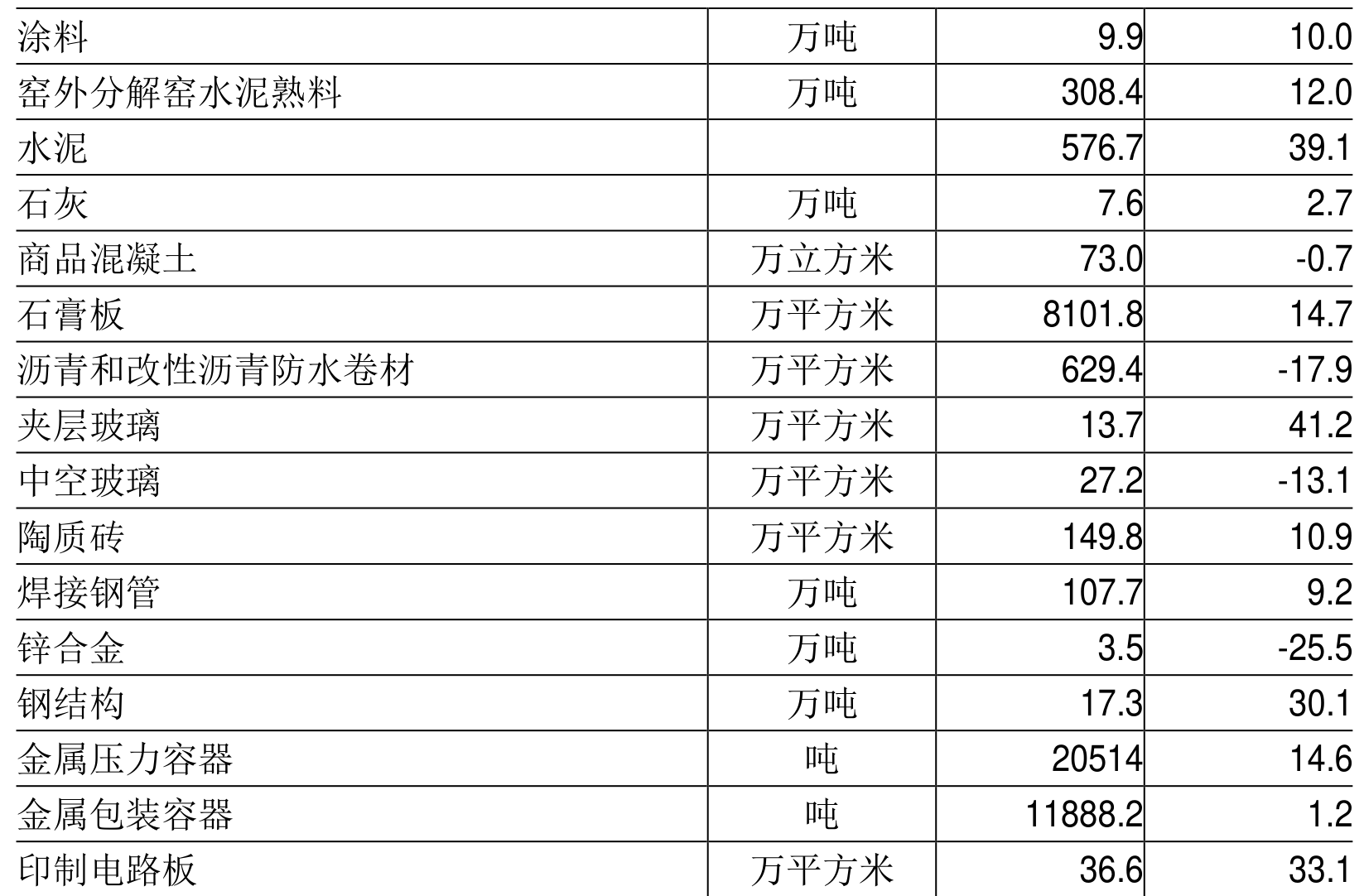 table