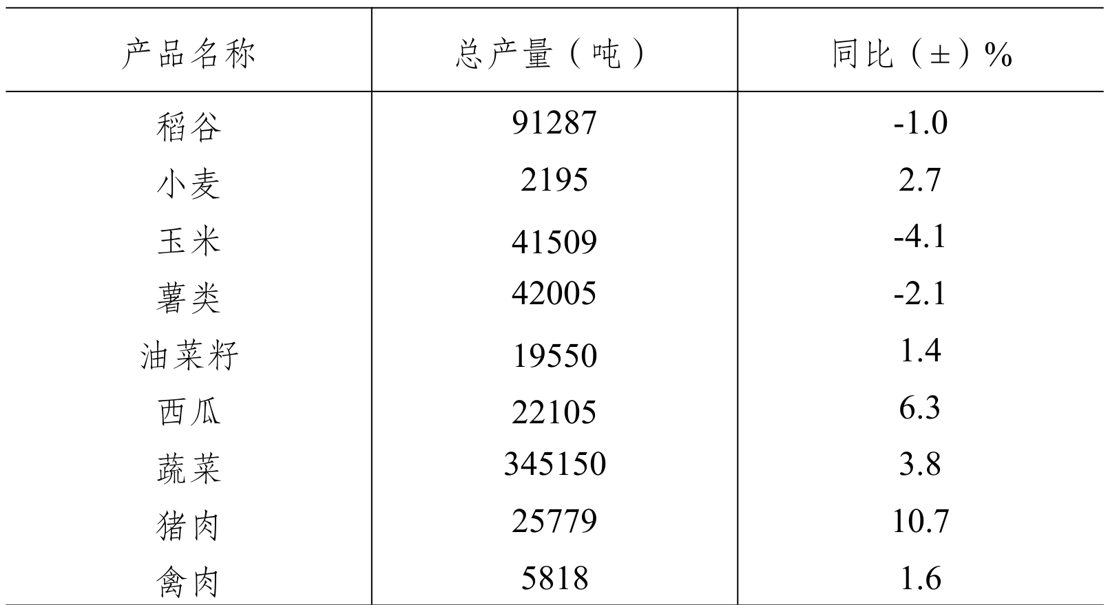 table