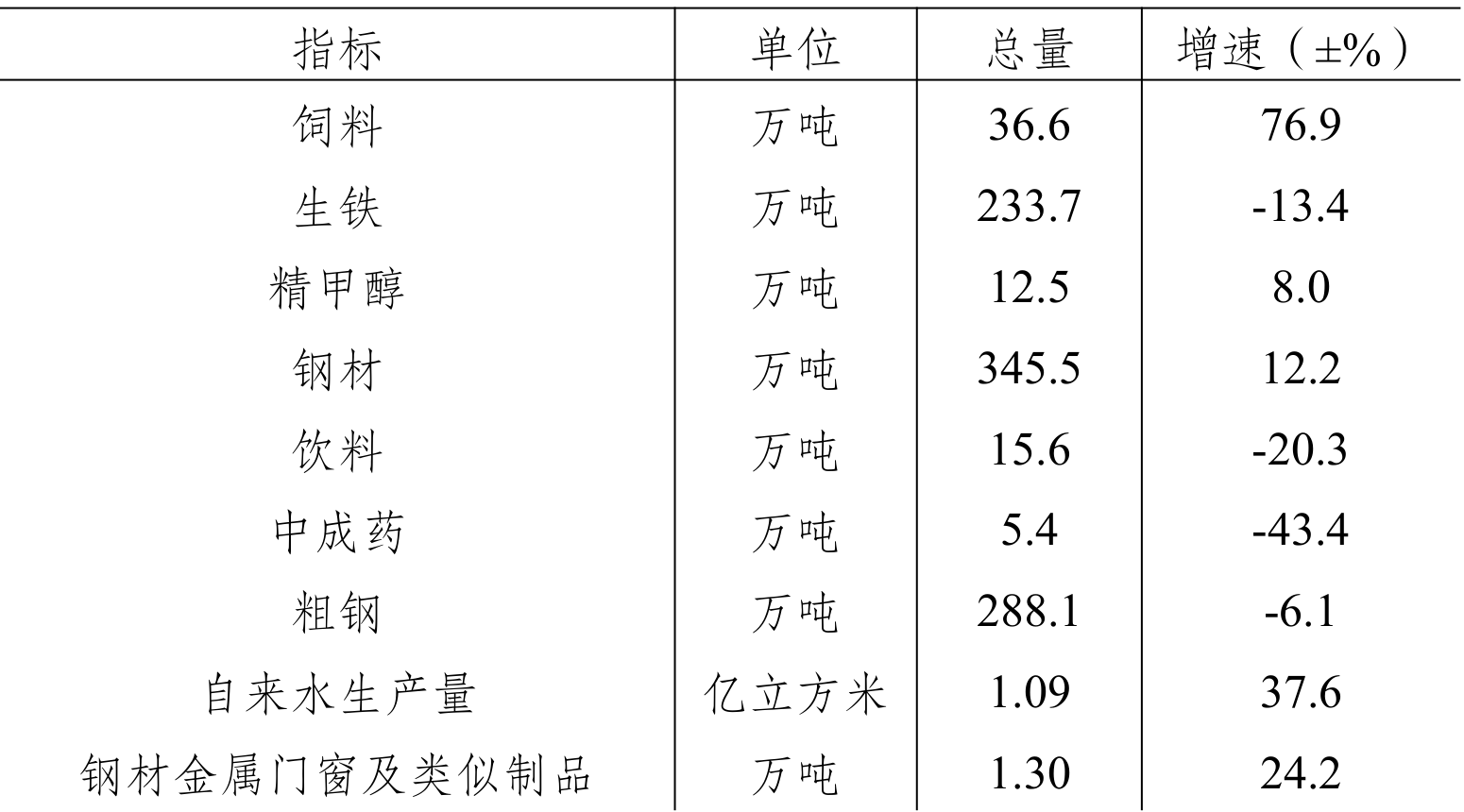 table