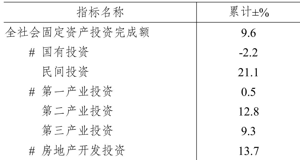 table