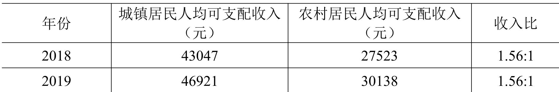 table