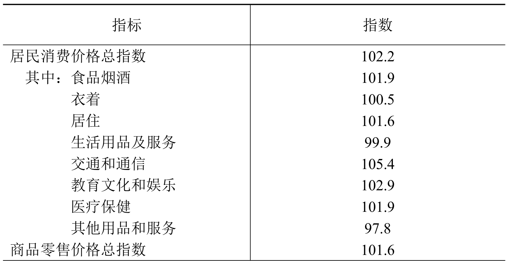 table