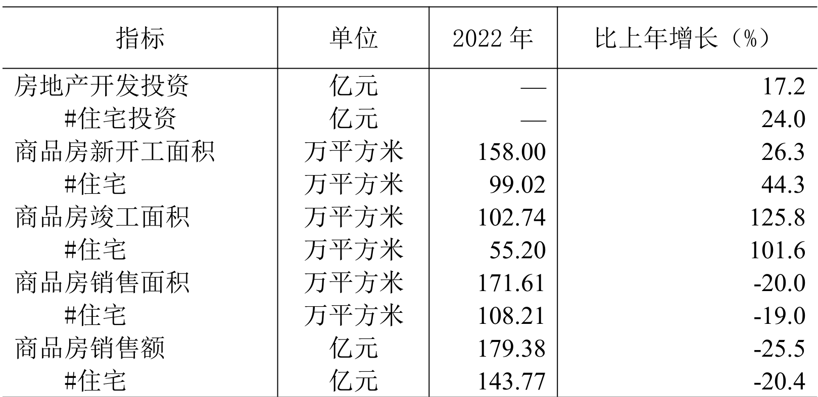table