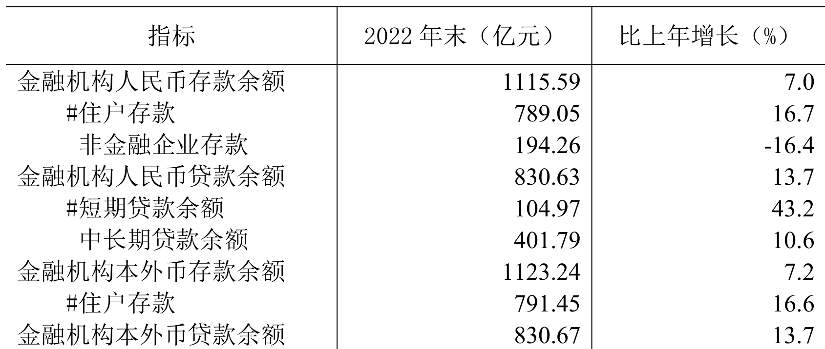 table