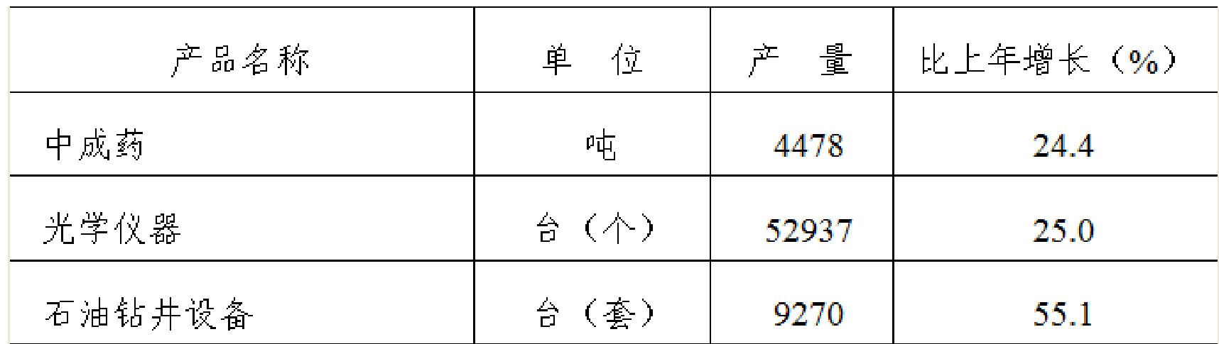 table
