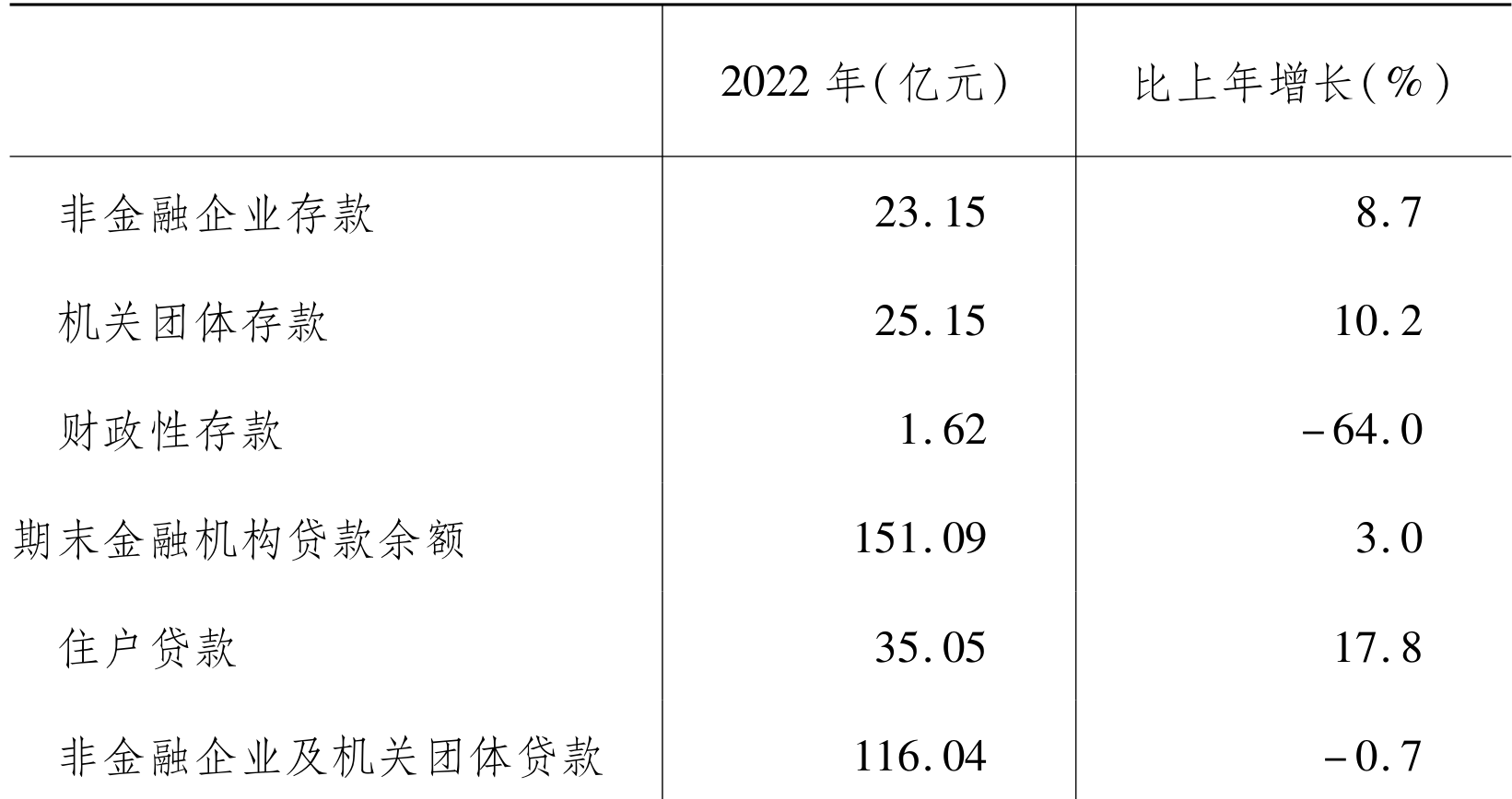 table