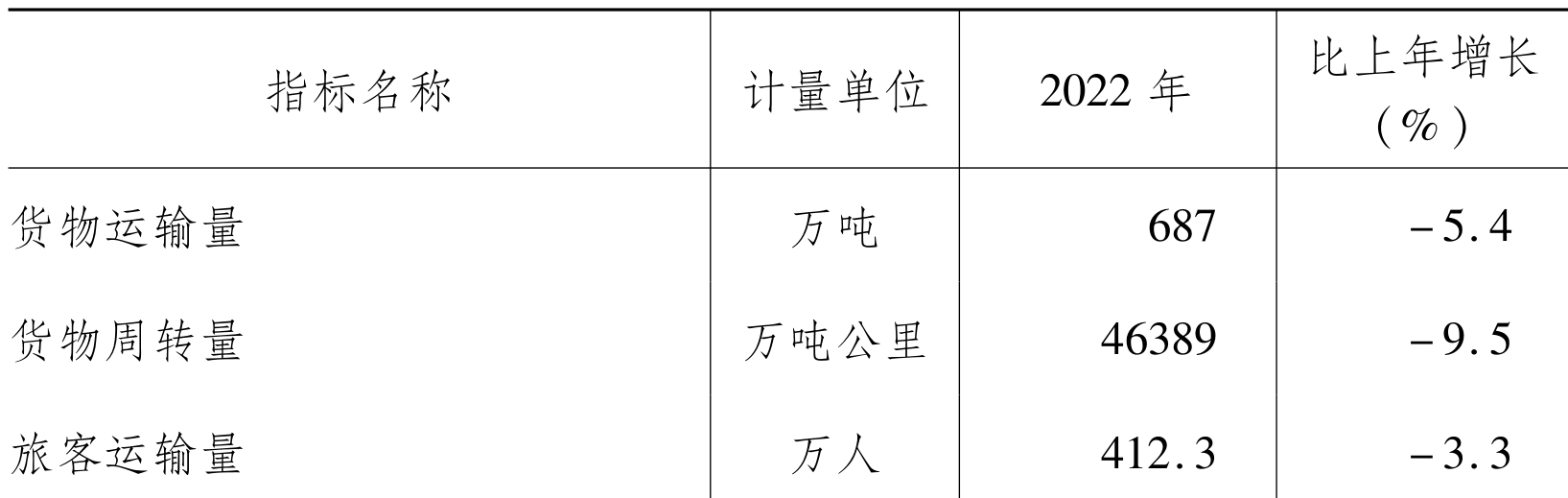 table