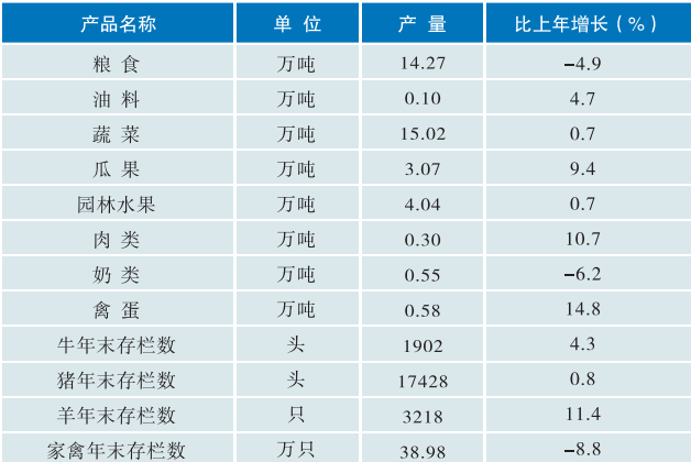 table