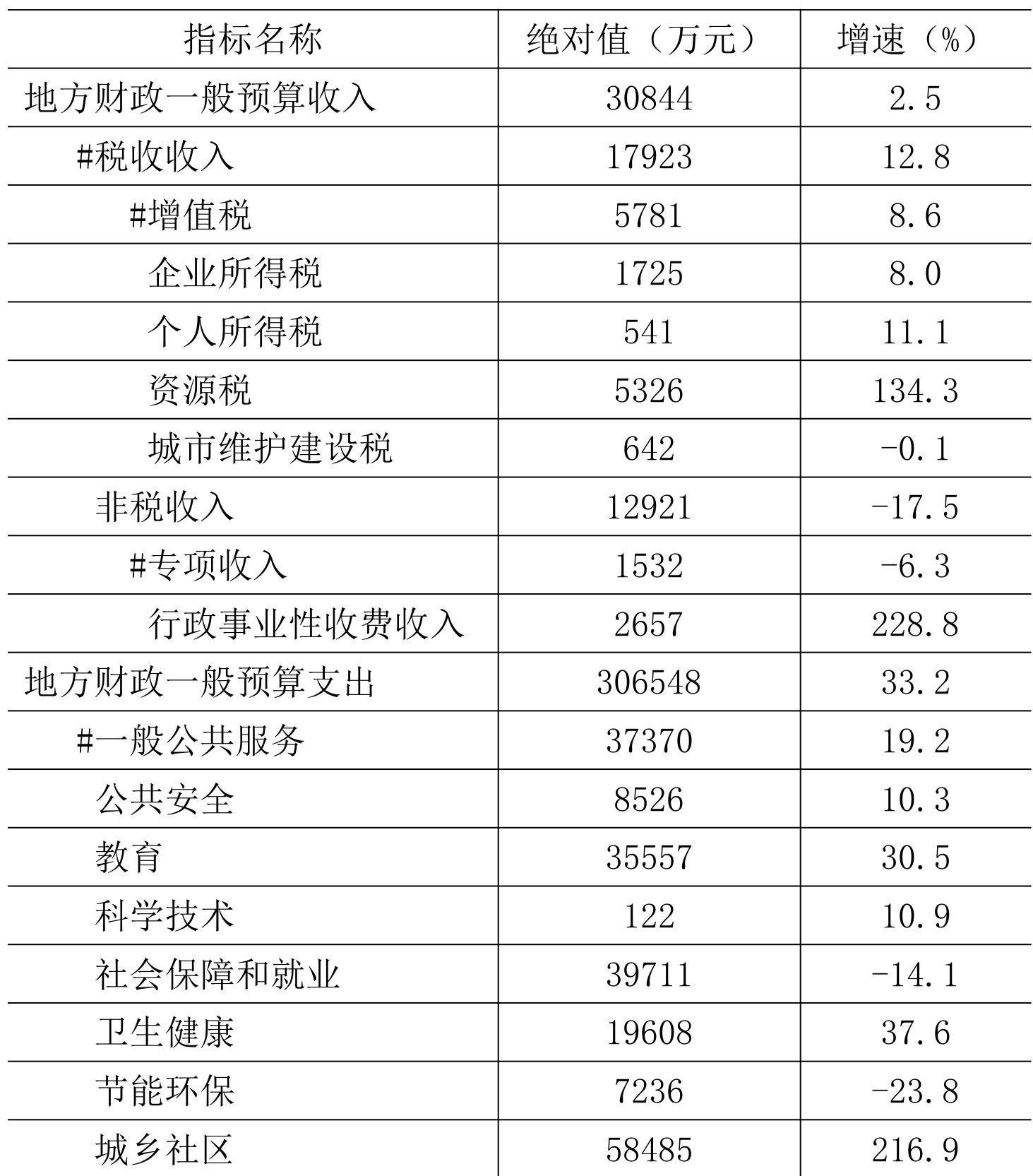 table