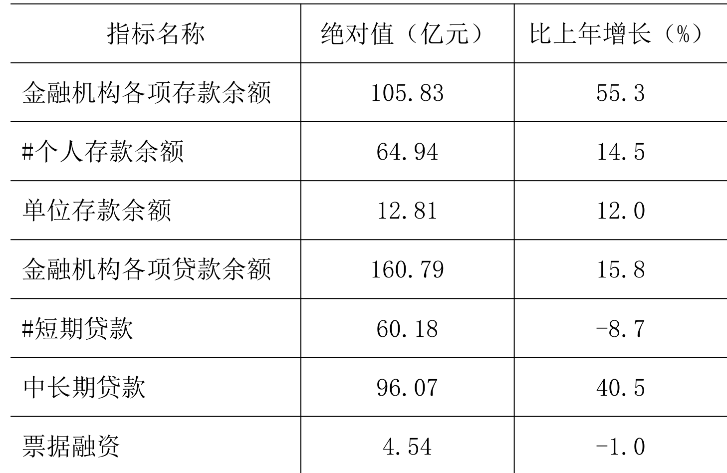table