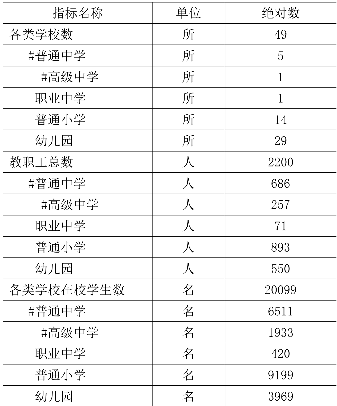 table
