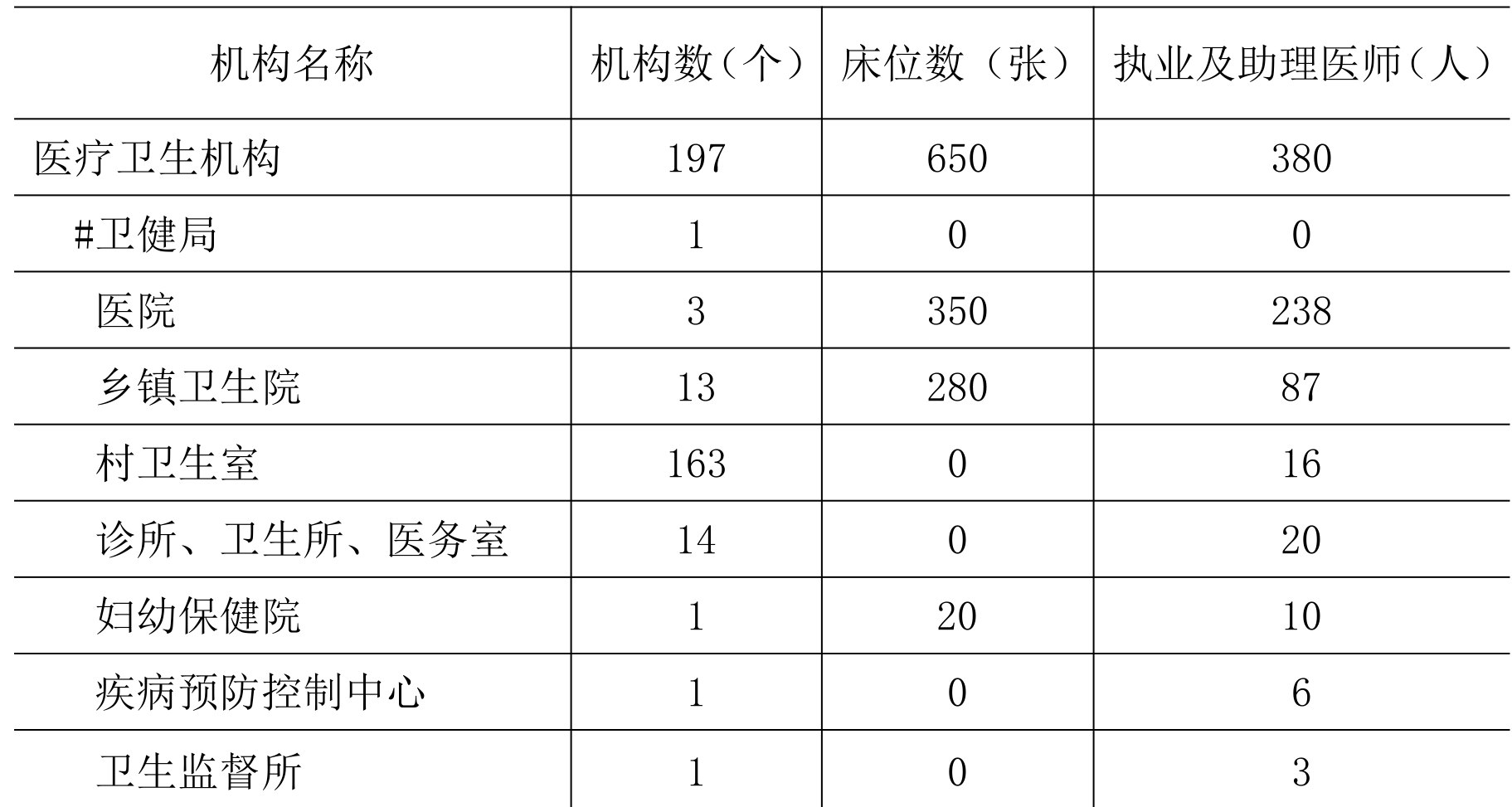 table