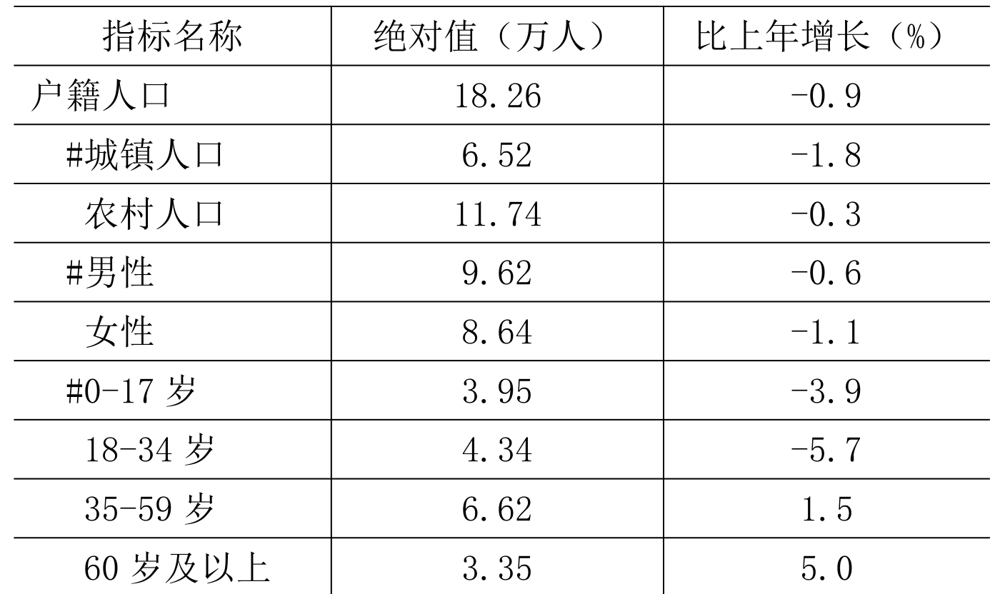 table