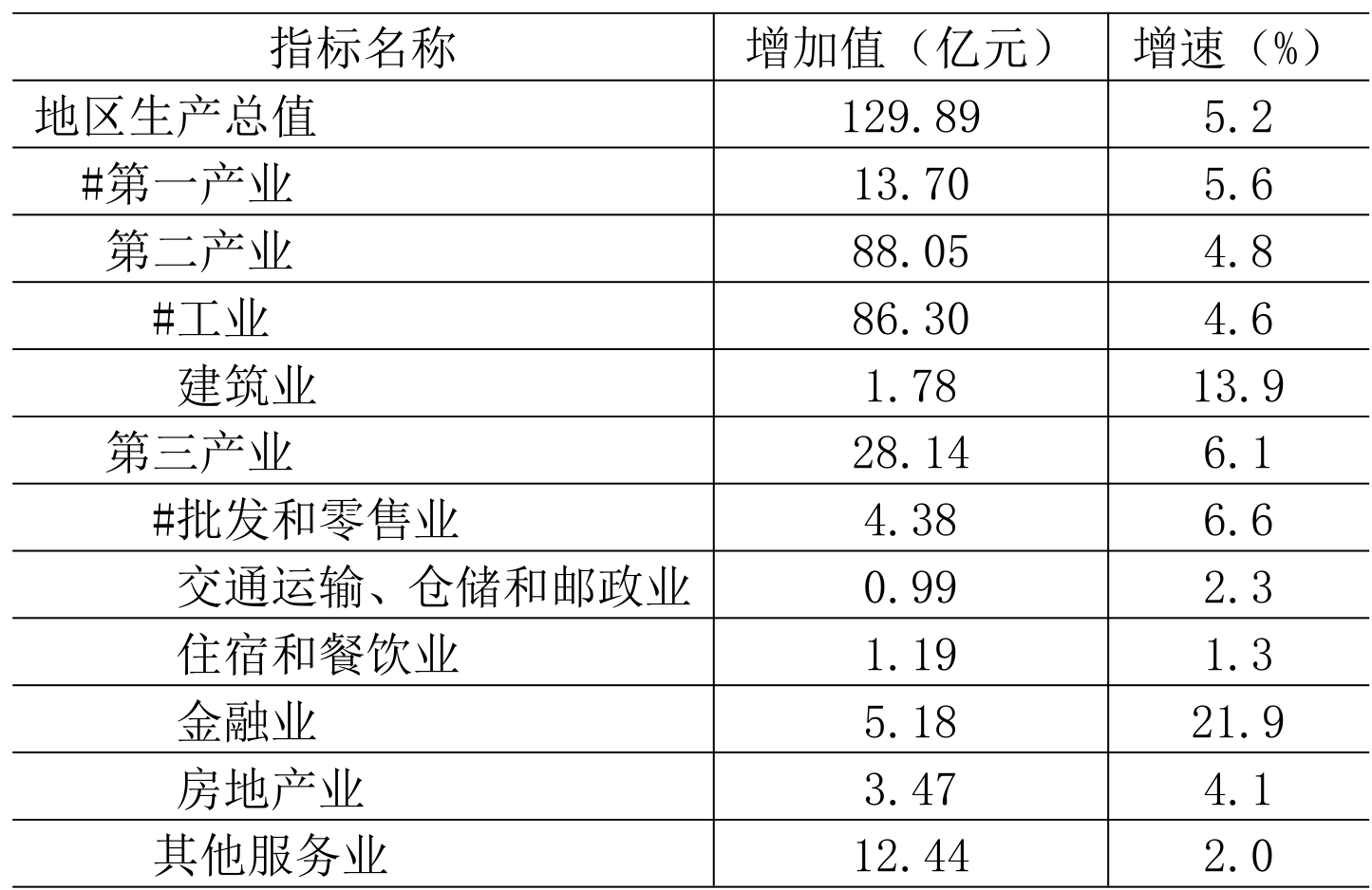 table