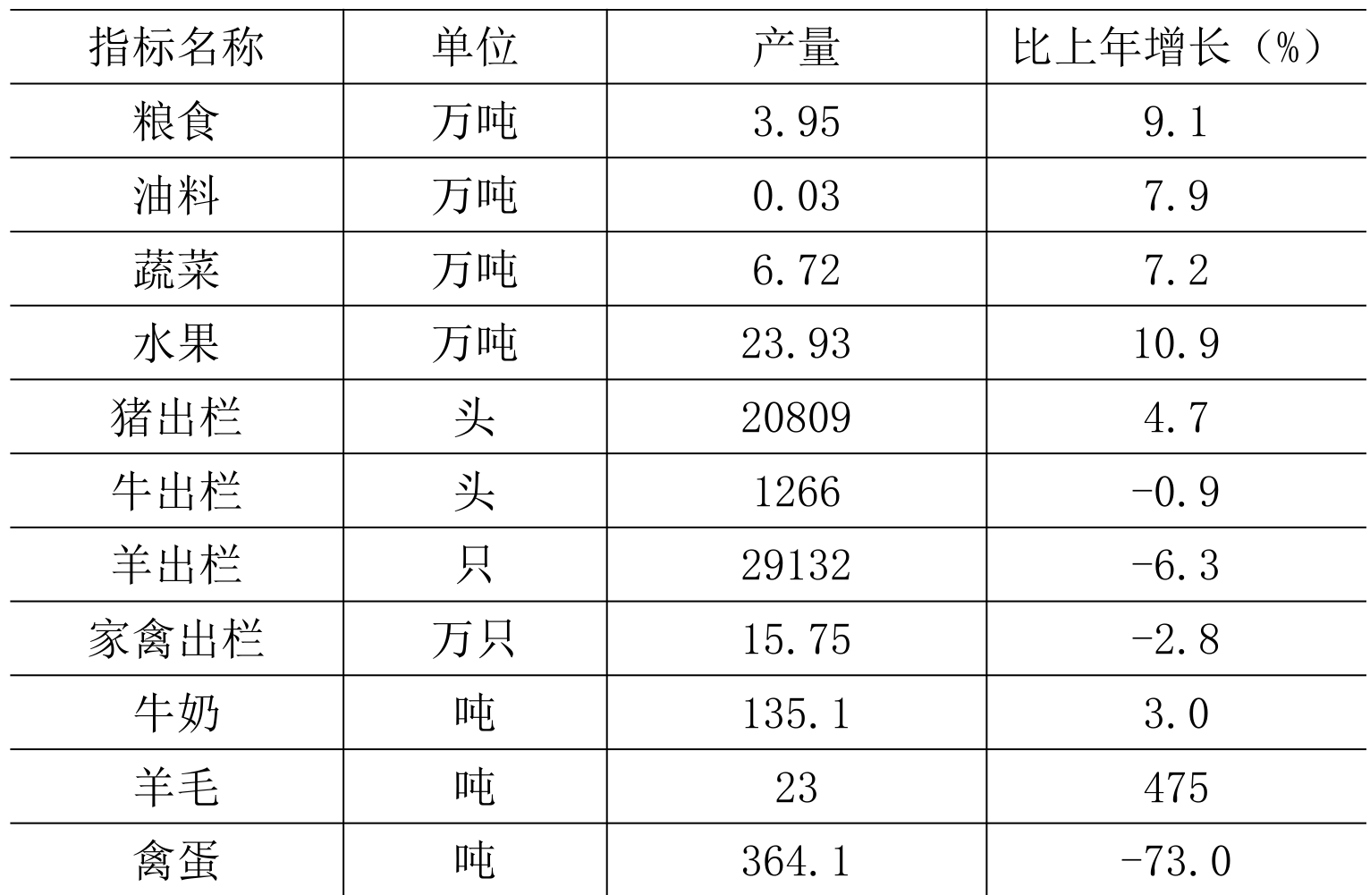 table
