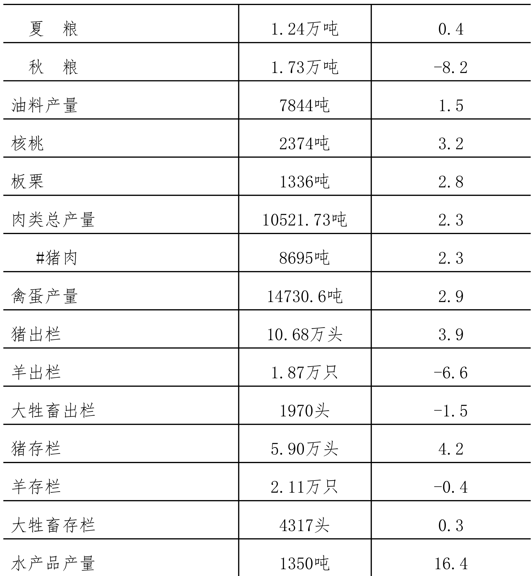 table