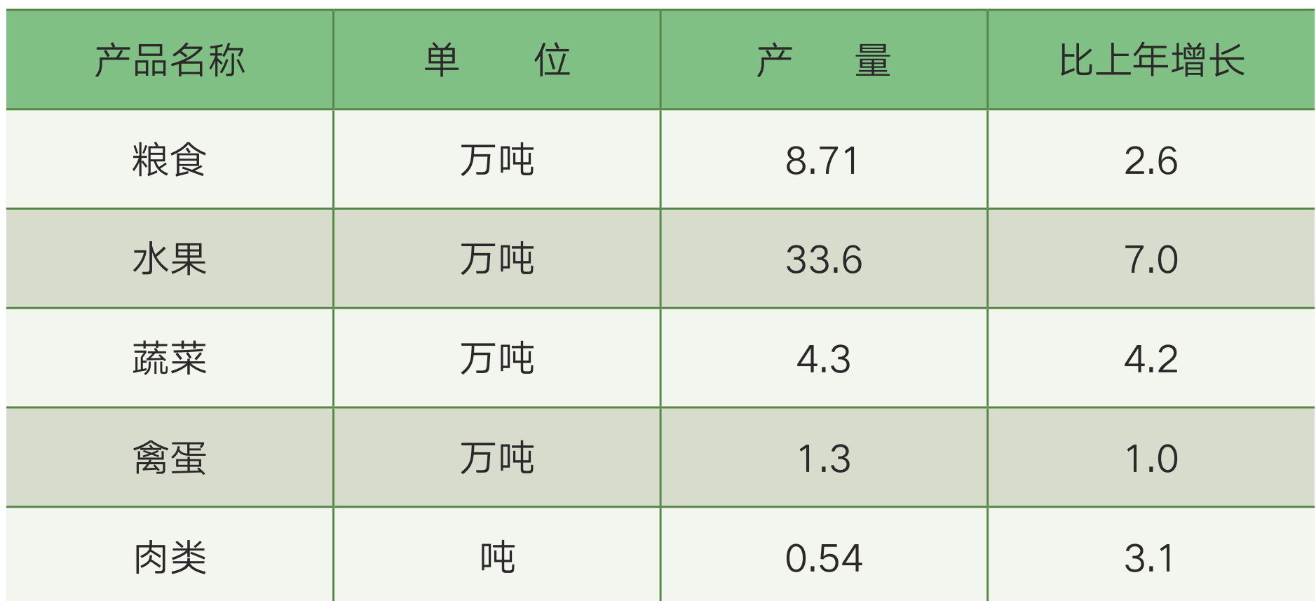 table