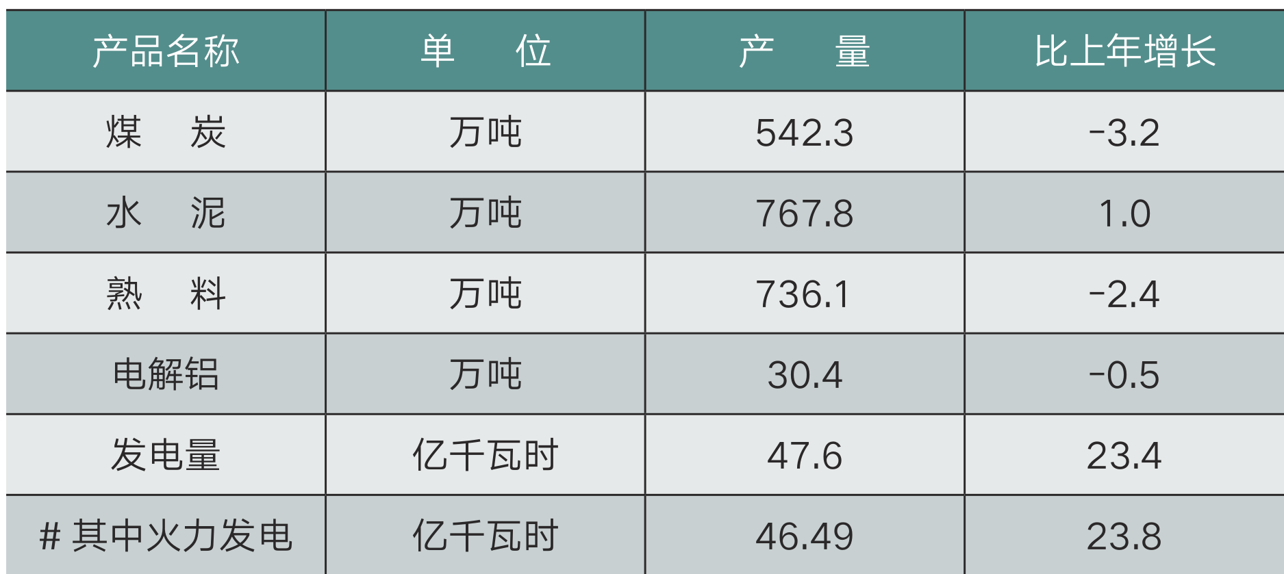 table