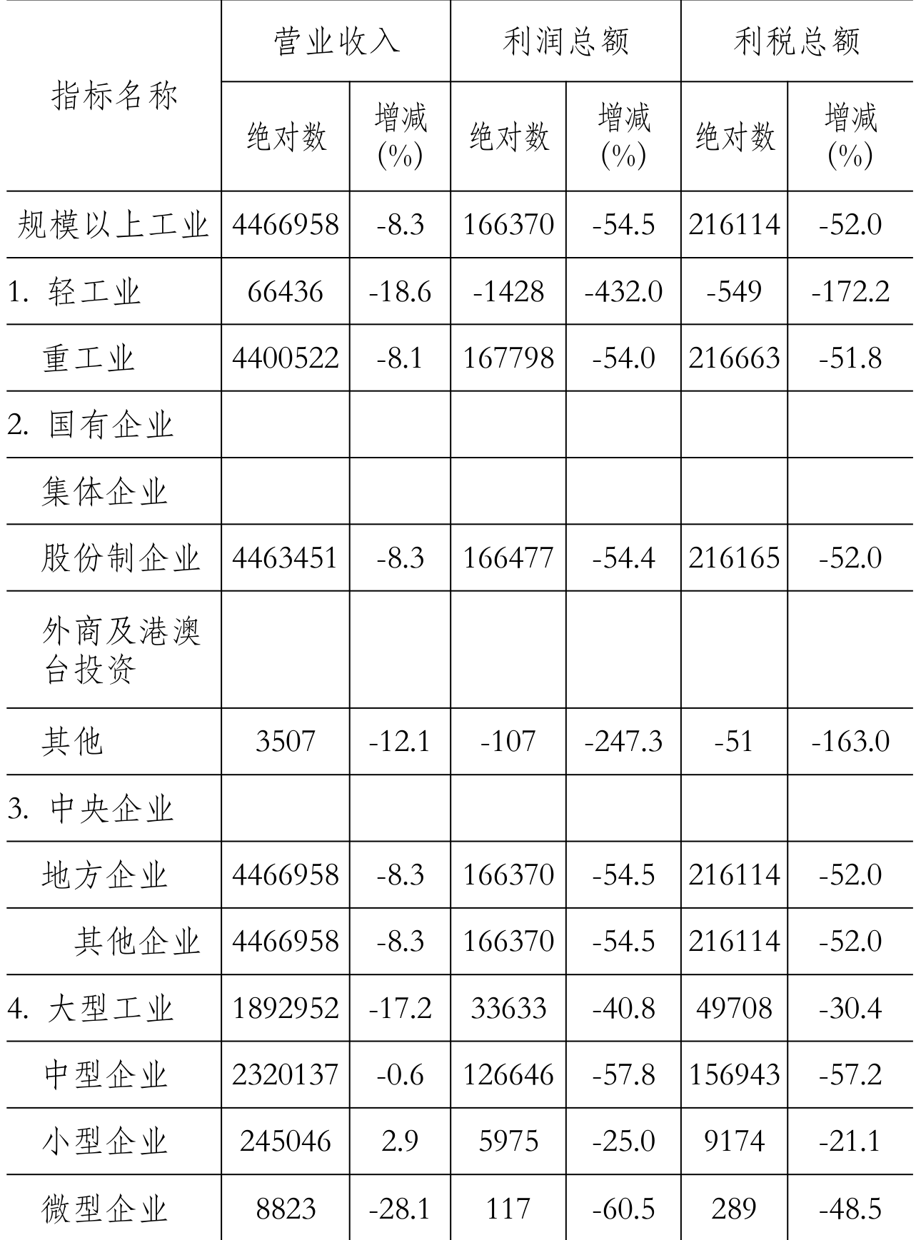 table