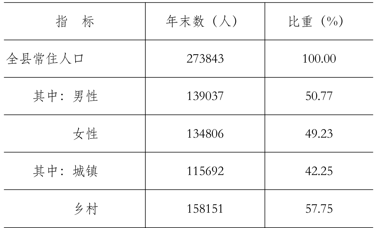 table