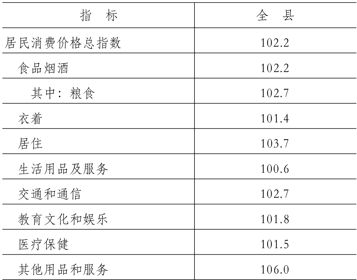 table