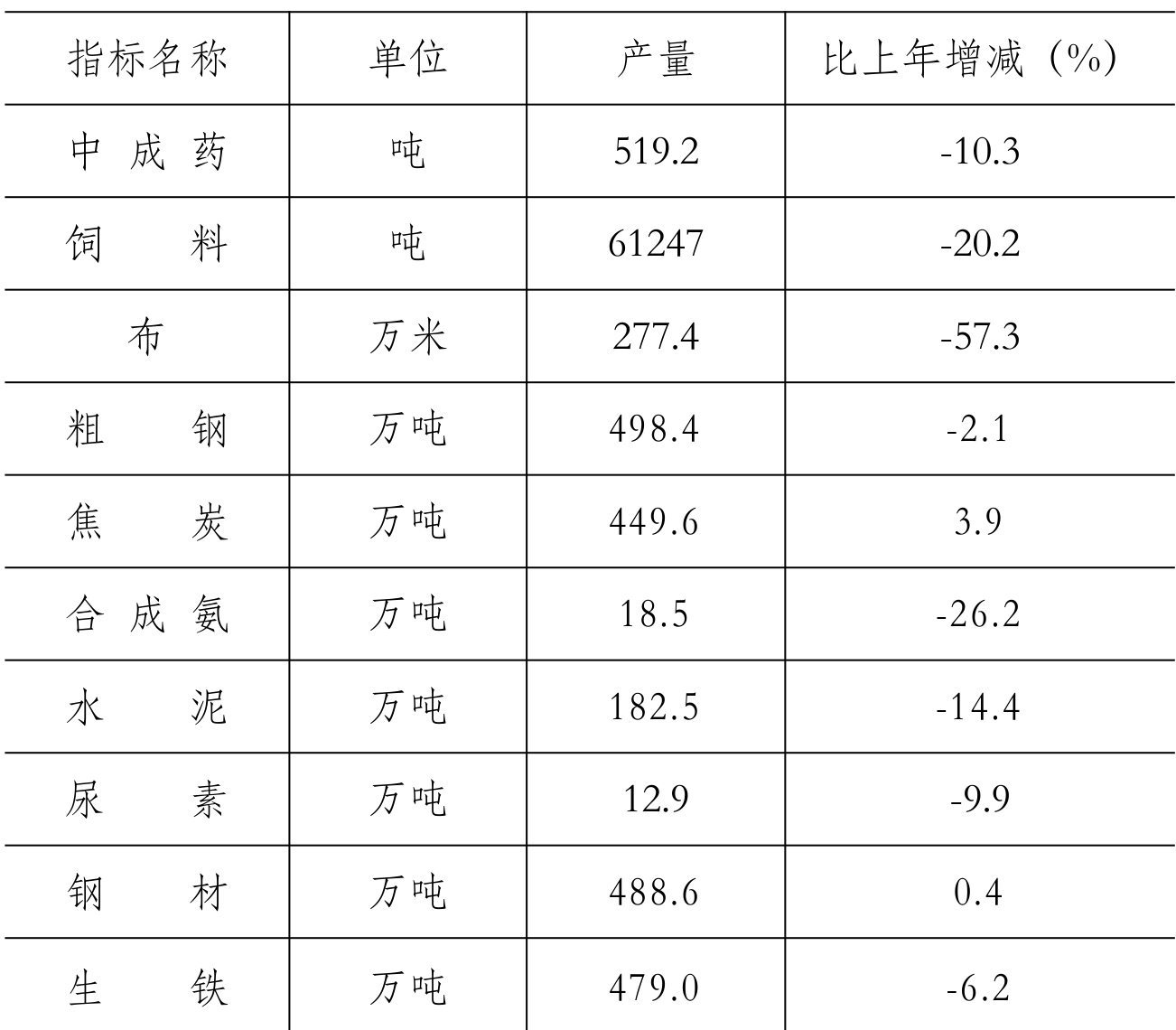 table