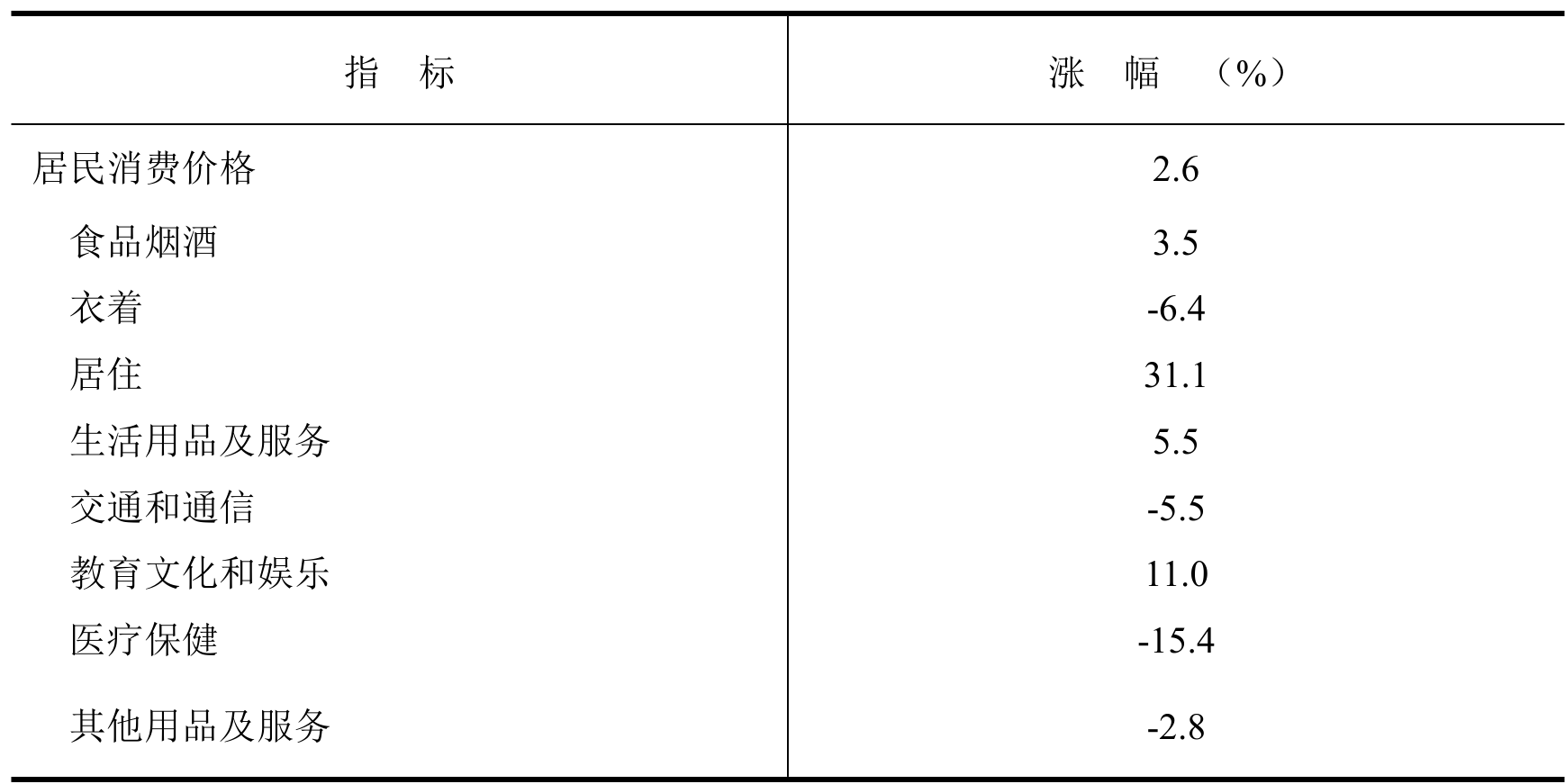 table