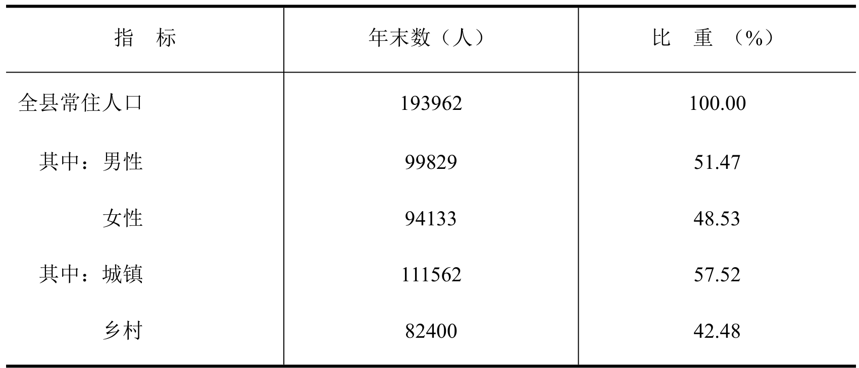 table