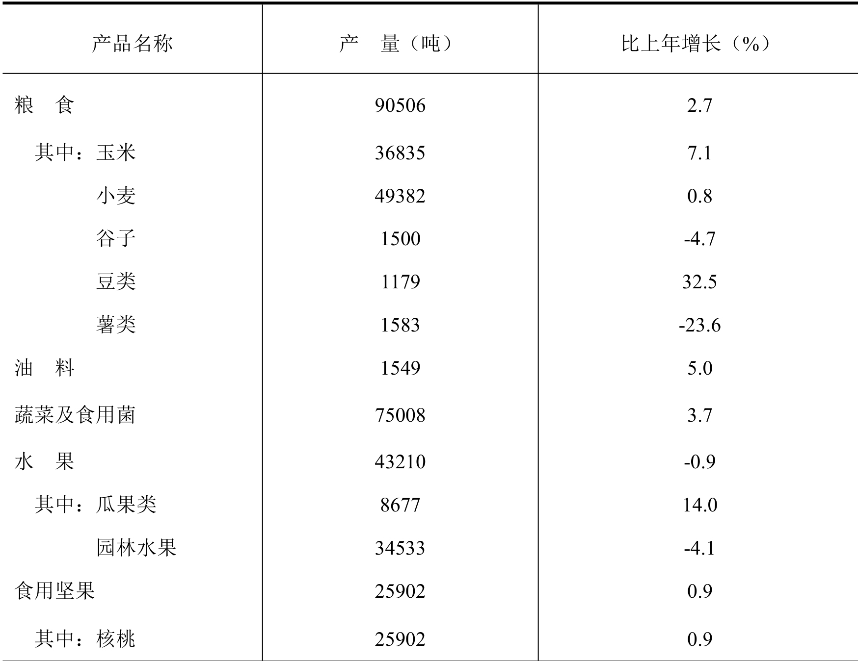 table