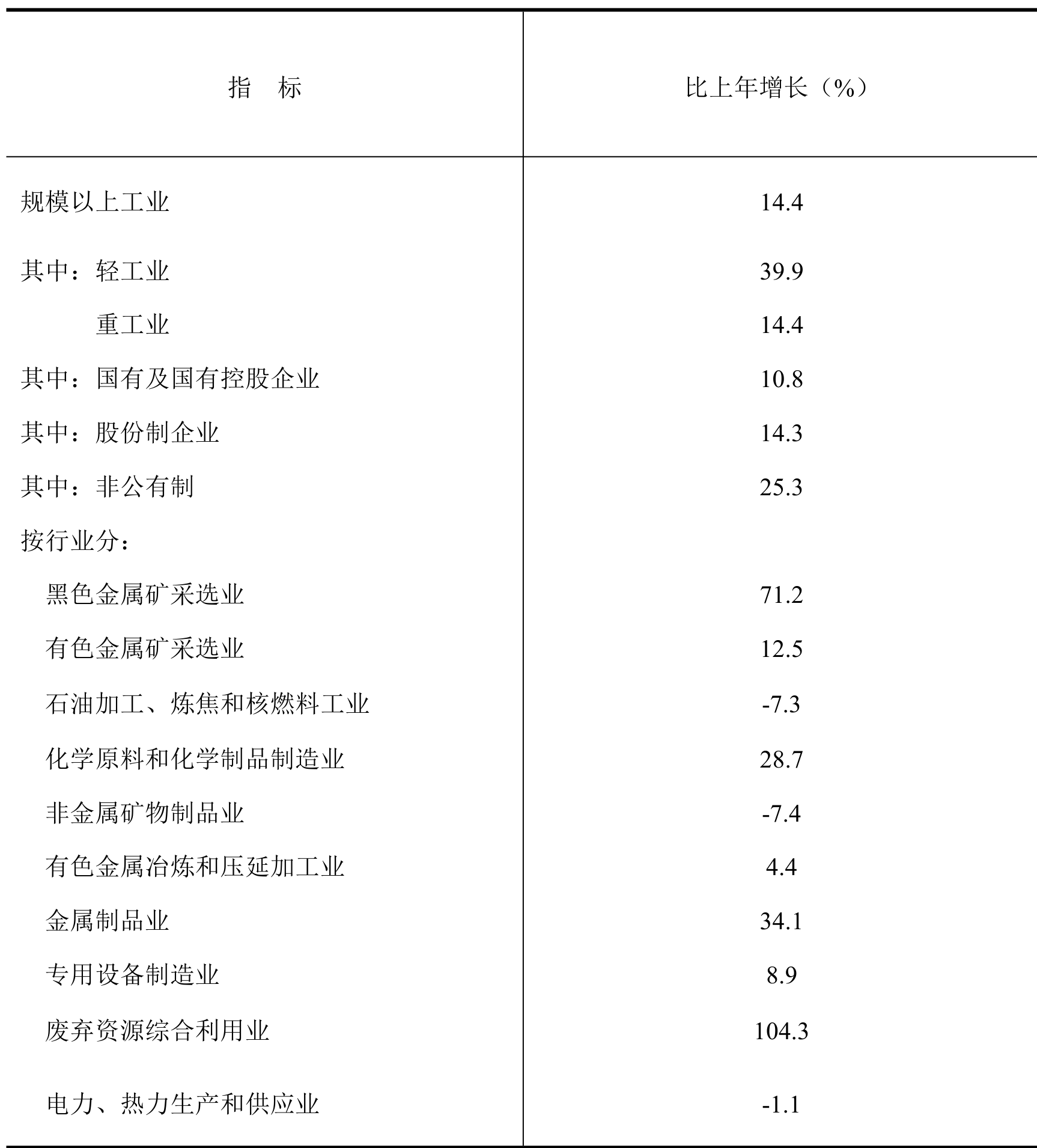 table