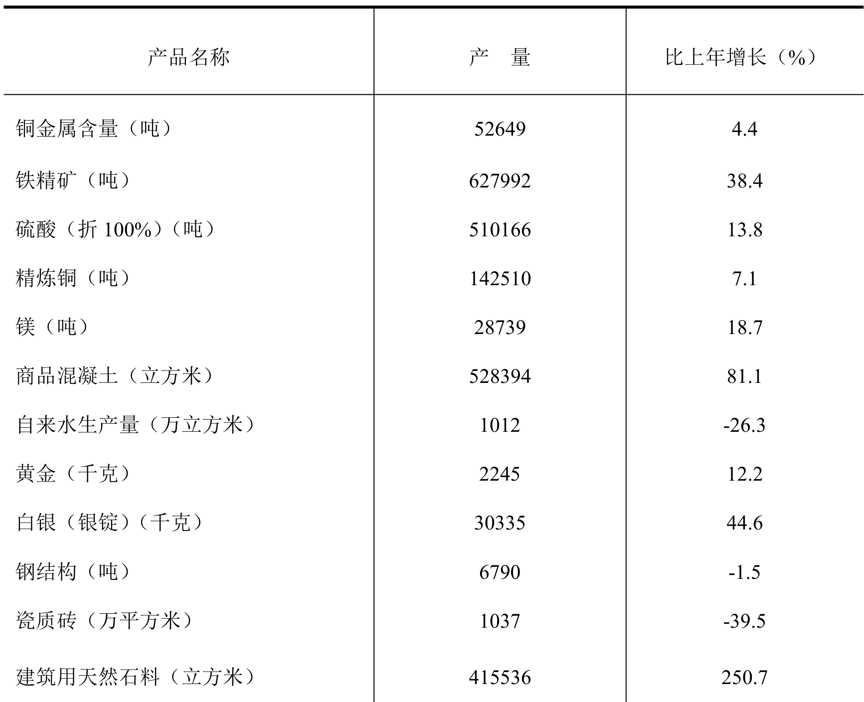 table