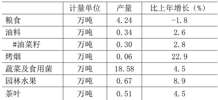 table