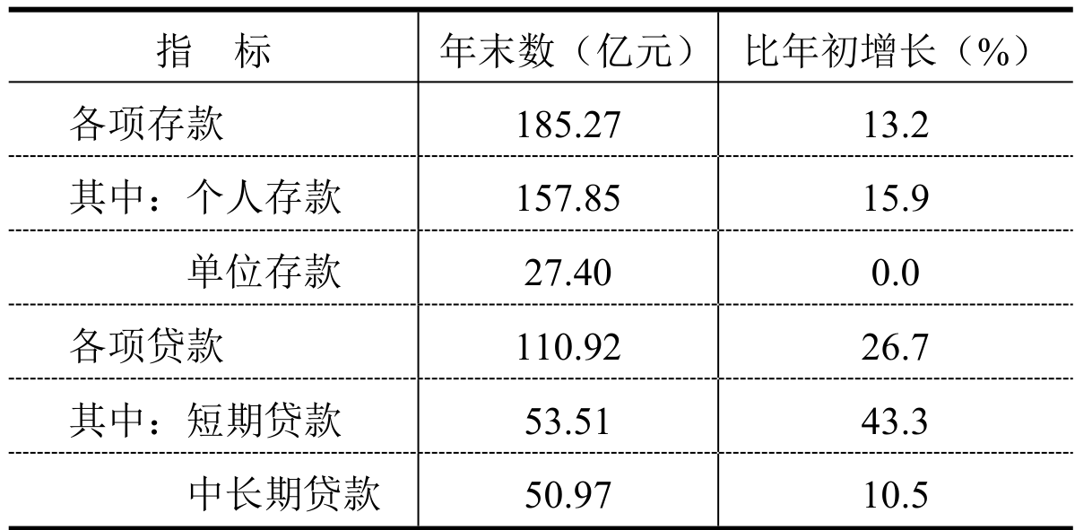table